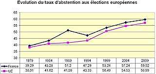 Abstentions