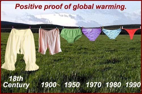 globalwarming