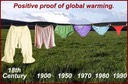 La preuve du réchauffement planétaire.